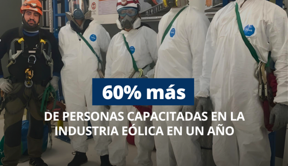60% más de personas capacitadas en la industria eólica en un año